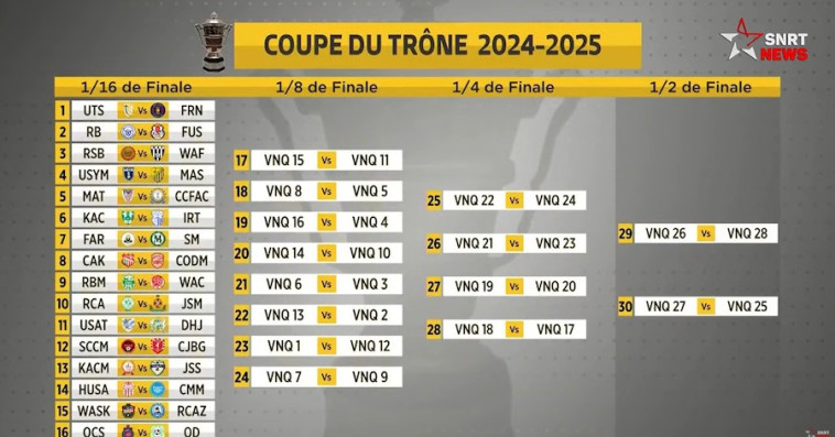La Coupe du Trône